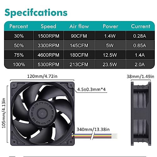 Wathai 12038 120mm x 38mm PWM Computer PC Case Fan 12V 4pin 5300rpm 230 CFM High Airflow Duall Ball CFM FG DC Brushless Cooling Fan - Image 2
