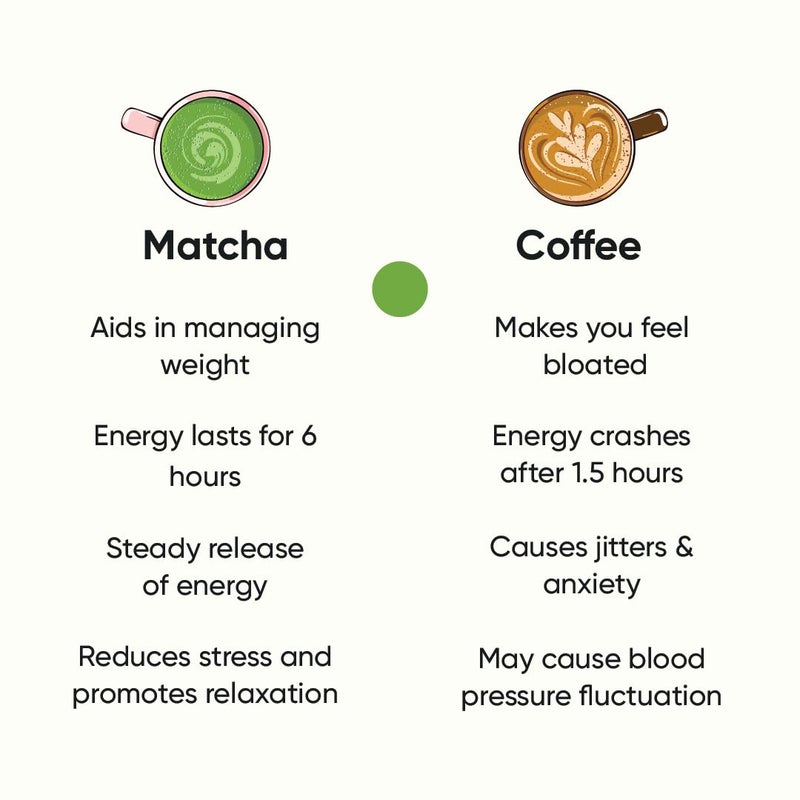 Tencha - Ceremonial Matcha Tea | 100% Pure Super Premium Grade | Japanese Matcha Green Tea Powder | Free Spoon | Vegan | Tested For Radiation | 30gms - Image 5