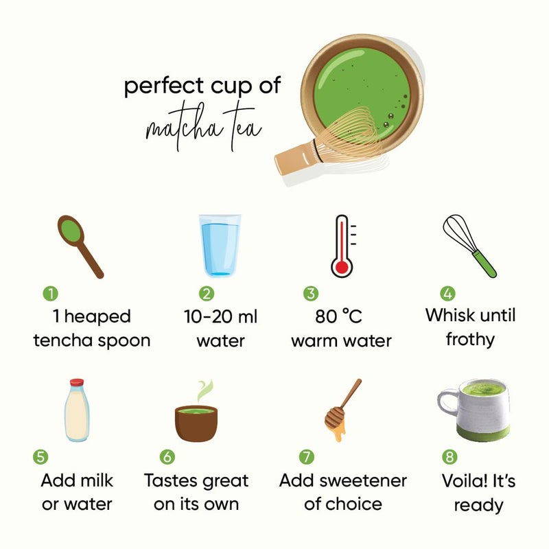 Tencha - Ceremonial Matcha Tea | 100% Pure Super Premium Grade | Japanese Matcha Green Tea Powder | Free Spoon | Vegan | Tested For Radiation | 30gms - Image 4