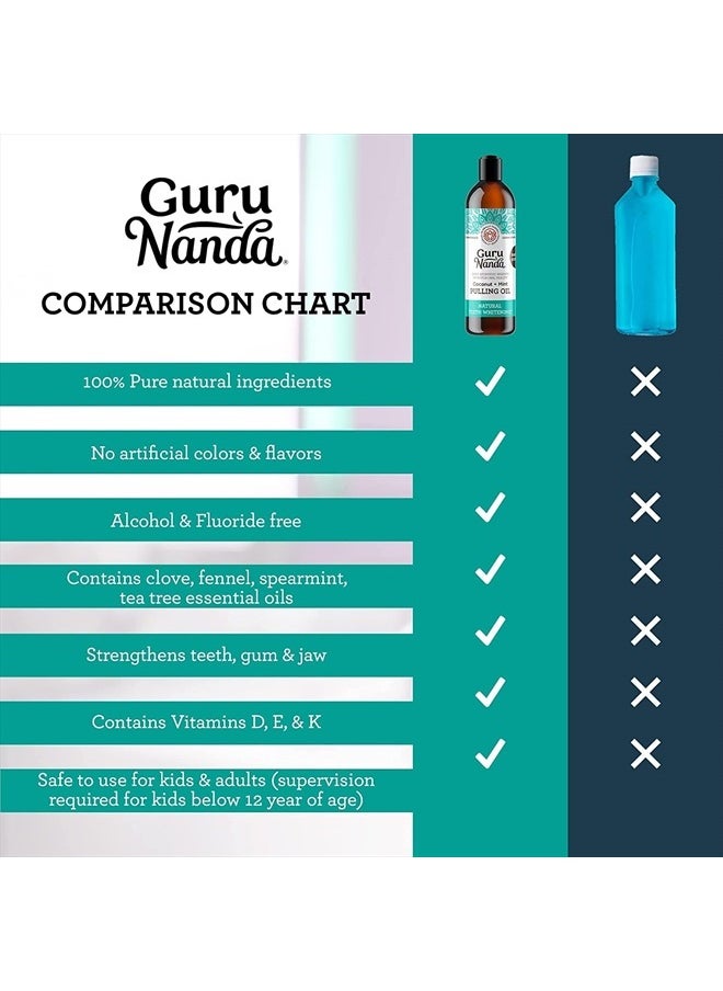 GuruNanda Old GuruNanda Whitening Pulling Oil & Dental Kit, Ayurvedic Blend of Coconut Oil & Pure Peppermint Essential Oil. Natural TeethWhitening Oral Rinse, Helps Bad Breath, Healthy Gums (8 fl. oz. x 2)  - Image 5