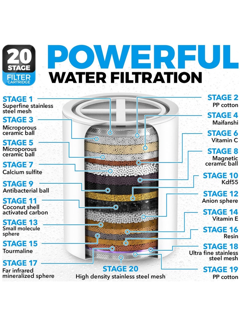 كابتن تيك 20 Stage Shower Filter Luxury Filtered Head Set for Hard Water Removes Chlorine and Harmful Substances Showerhead High Output - Image 4