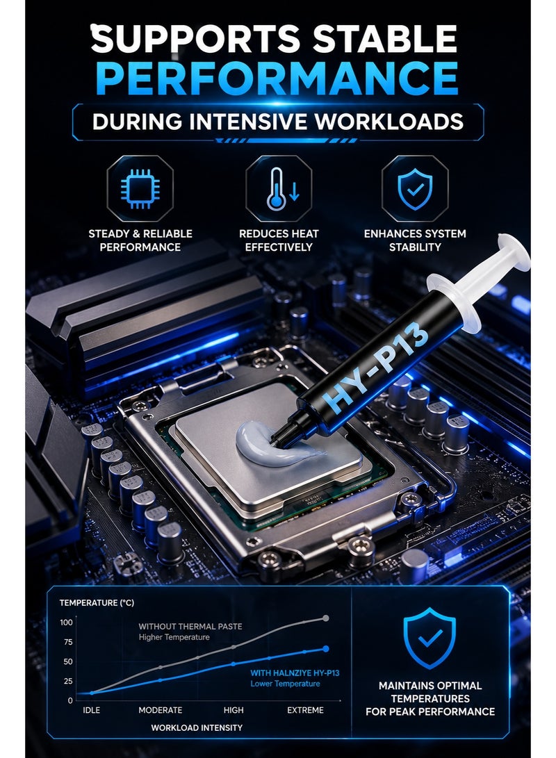 Halnziye Thermal Paste 2G High Performance Thermal Grease CPU GPU Heatsink Cooling Compound with Applicator - Image 2