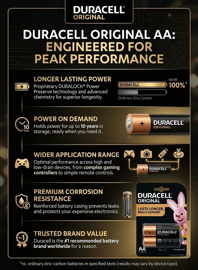 Duracell 2 Pack Duracell AA Alkaline Batteries, 1.5V LR6 MN1500, Long-Lasting Power, Leak-Resistant Batteries for Toys, Remote Controls, Clocks & Household Devices - Image 3
