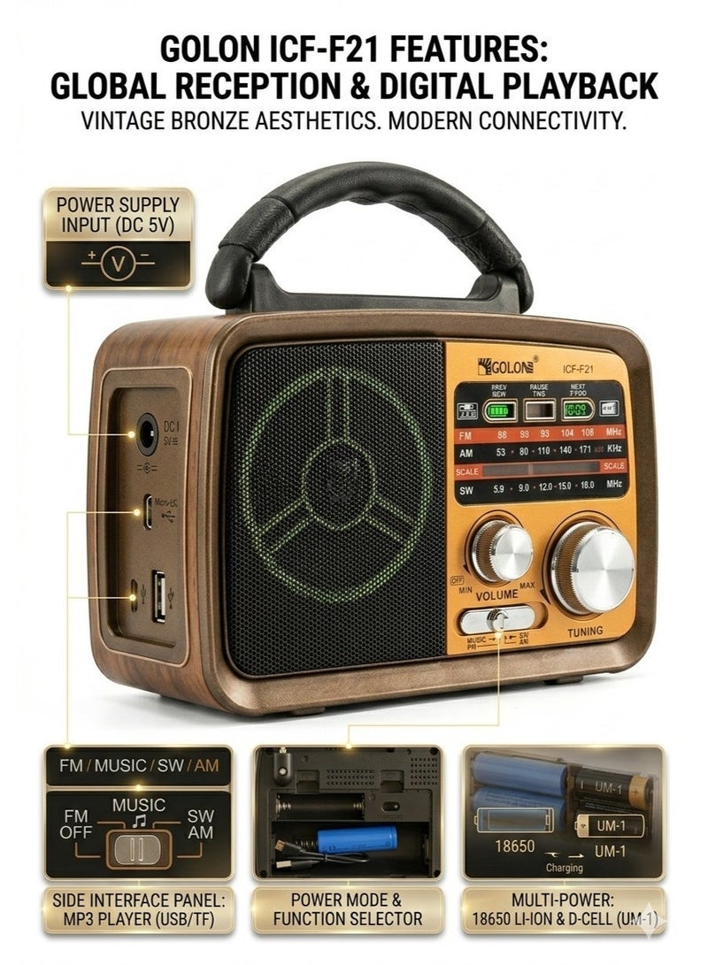 Golon Portable Bluetooth Radio AM FM SW 3 Band Wireless Speaker USB MP3 Player Rechargeable Retro Transistor TF Card Slot Shortwave Battery Operated Bass Loudspeaker Indoor Outdoor High Sensitivity - Image 1