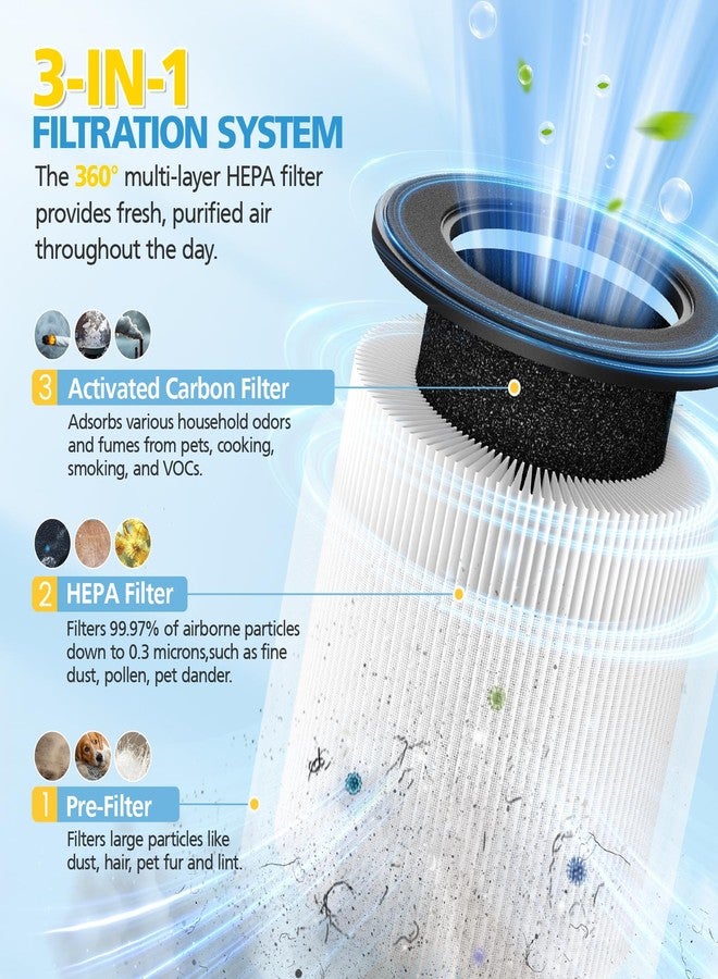 إيزينجو فلتر بديل B-D02L M05، متوافق مع أجهزة تنقية الهواء MOOKA B-D02L / M05 / B-D02 وKOIOS B-D02L وVEWIOR B-D02U وTailulu D10، فلتر هواء فعال، ترشيح ثلاثي المراحل، عبوة من قطعتين - Image 3