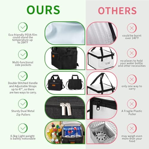 iknoe Insulated Lunch Bag, Foldable 8.5L Cooler Bag for Men & Women, Leakproof Thermal Design, Great for Office, Picnic, Travel, Lunch Box, Black - Image 3