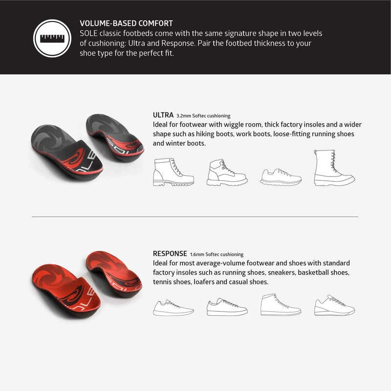 SOLE Unisex-Adult SOFTEC Ultra-U, Grey, 10.5-11 M US Women / 8.5-9 M US Men - Image 2