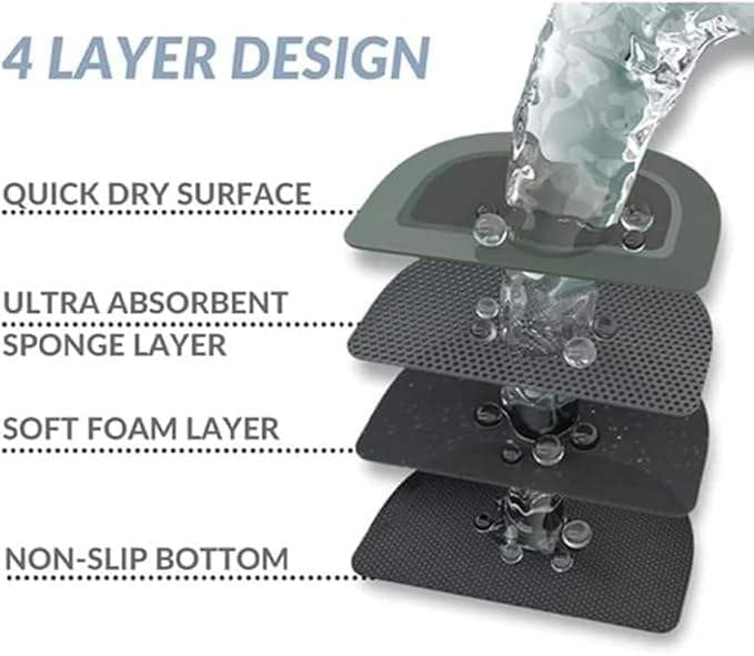 FLUZOV 2 Pcs Kitchen Mats Waterproof Memory Foam Kitchen Rugs Standing Desk Mat Floor Mats Comfort Runner Rug Carpets for Kitchen Floor Sink - Image 3