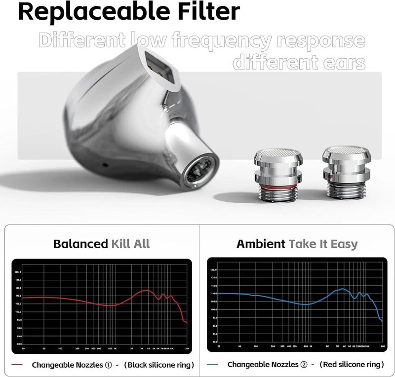Shanling Sono 2DD + 1BA Triple Hybrid Driver IEM In-Ear Monitor Headphones Hi-Res Audio 0.78mm Detachable Cable Wired, Silver - Image 4