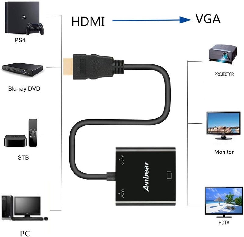 Anbear HDMI to VGA with Audio Adapter, Gold-Plated VGA to HDMI Adapter1080P Video Converter Male to Female with 3.5mm Audio Port Compatible for PC,Laptop,DVD - Image 5