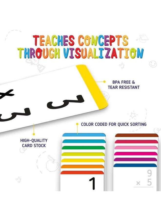 merka - Multiplication Flash Cards Math Flash Cards Multiplication And Division Flash Cards Multiplication Flashcards 3Rd Grade 2 Sets With 169 Cards Each - Image 1