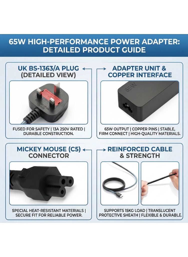 RIVORA 65W 45W USB C Charger for Lenovo ThinkPad Yoga HP Chromebook Power Supply for Dell Latitude XPS Huawei Laptop PC Type C Charger Adapter for MacBook Pro Air Asus Acer Samsung Google - Image 4