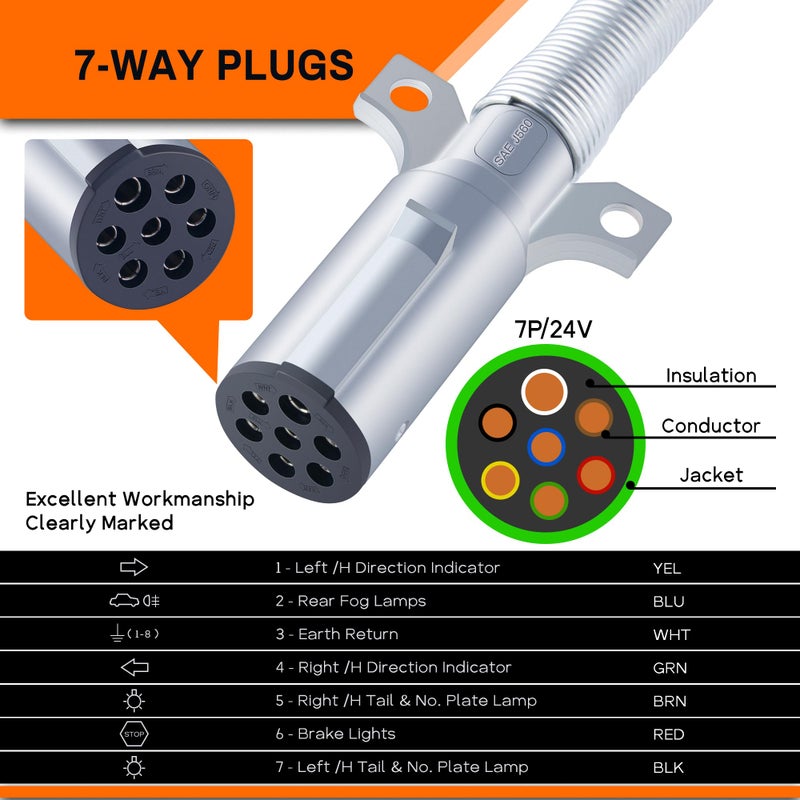 Dazakoot 7 Way Replacement Plug, 7-Pin Trailer Connector, Heavy Duty Die Cast Plug Assembly - with Spring Guard, 7 Way Plug Adapter for Semi Truck Tractor Trailer - Image 3