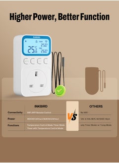 INKBIRD INKBIRD Plug-in Timer Thermostat C236T, 10 in 1 Programmable Heating and Cooling Temperature Controller with Temp Control, Time Control, Temp and Time Control, High Low Temperature Alarm, Refrigeration Delay, and Setting Memory  - Image 5