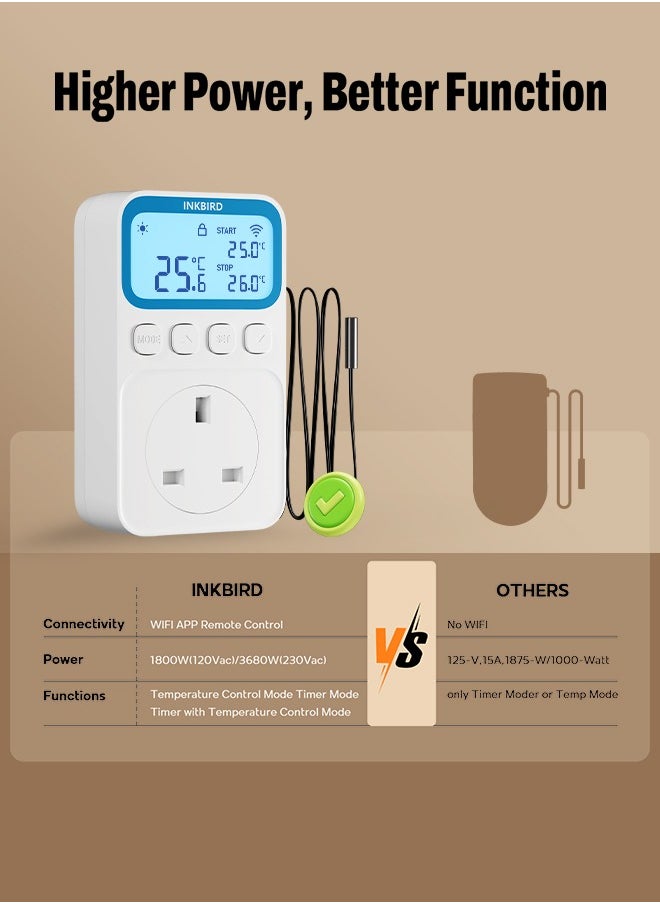 INKBIRD INKBIRD Plug-in Timer Thermostat C236T, 10 in 1 Programmable Heating and Cooling Temperature Controller with Temp Control, Time Control, Temp and Time Control, High Low Temperature Alarm, Refrigeration Delay, and Setting Memory  - Image 5