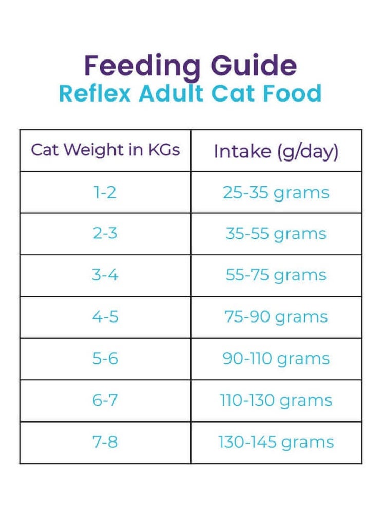 REFLEX Adult Cat Food Gourmet Chicken And Rice High Quality Omega 3&6 Boosters Healthy For Cats 2 Kg - Image 3