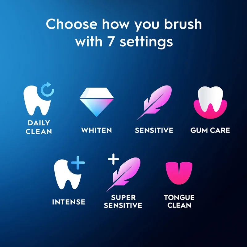 Oral-B iO Series 10 ToothBrush Cosmic Black, iO Technology, AI with 3D teeth tracking, 7 Smart Modes, Interactive Display, Magnetic Charging - iOM10.2B4.2AD