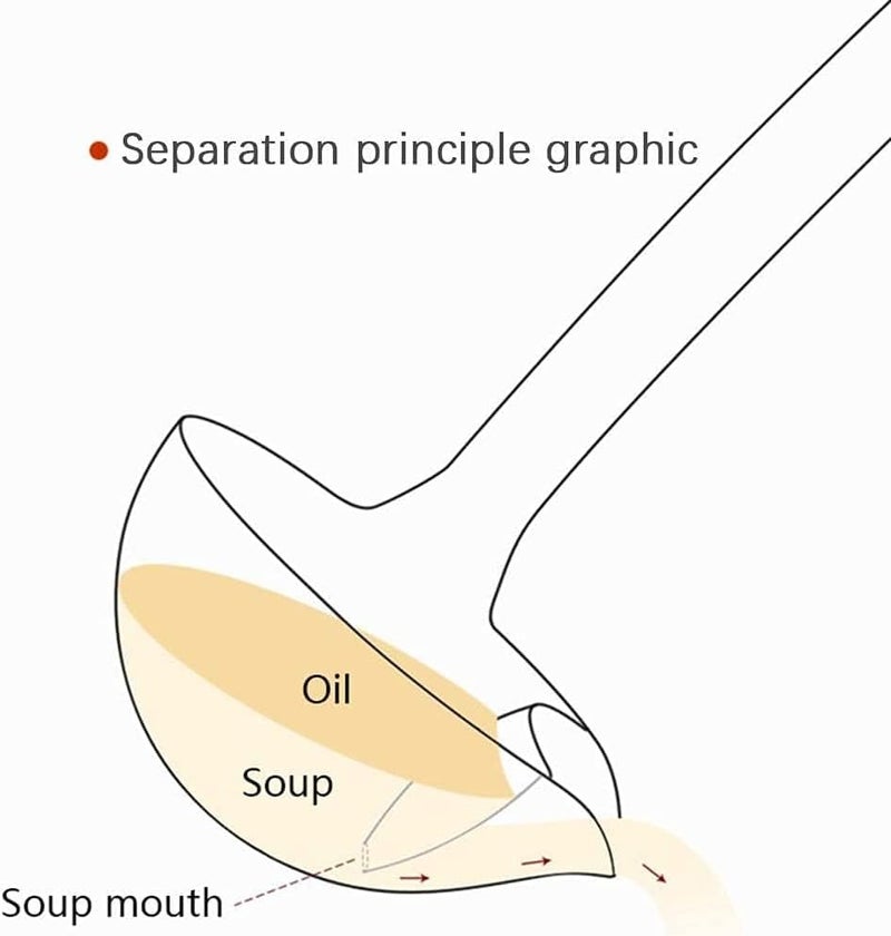 Perfect Pricee Stainless Steel Oil Separator Soup Ladle Gravy Food Fat Separator Skimmer Spoon Grease Strainer Separator Hot Pot Oil Filter Spoon for Home Kitchen and Cooking,Soup Colander 12 Inch - Image 2