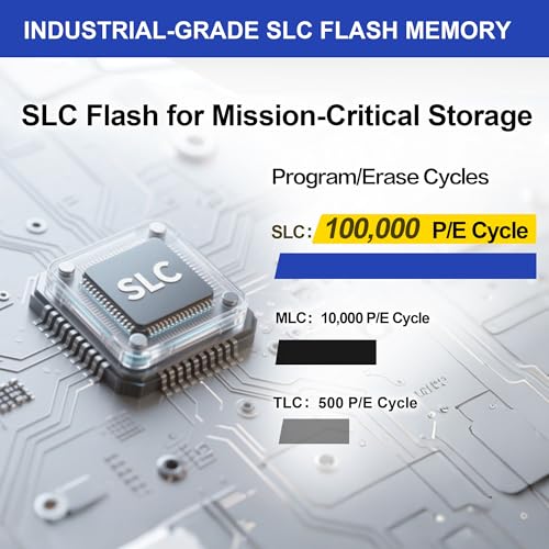 THREE COLOUR DOGFISH Dogfish Compact Flash Memory Card 2GB 2 Pack High Performance Industrial CF Type I Card FAT16 for Industrial Equipment and Vintage Digital Cameras - Image 2