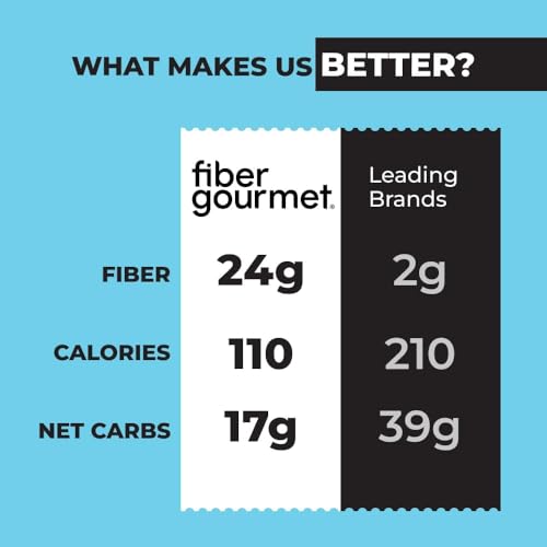 Fiber Gourmet Spaghetti Low Carb Pasta - Light Noodles with 24g Fiber, 110 Calories Per Serving, Vegan Non-GMO Kosher, Made in Italy, Healthy Guilt-Free Alternative - 6 Pack - Image 4