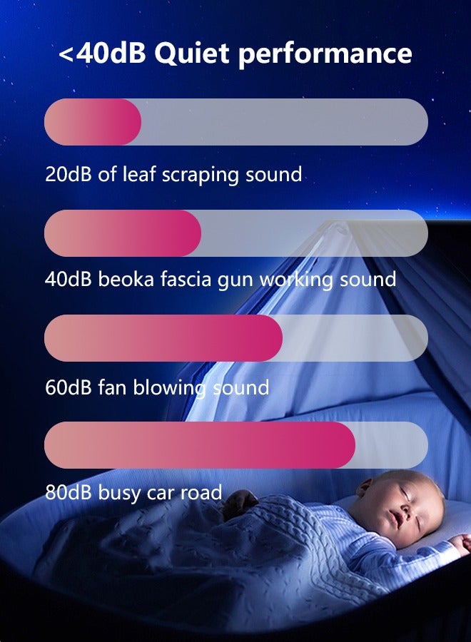 BOMIDI Portable Muscle Massager With High Intensity Brushless Motor With 5 Massage Heads for Shoulder Body Back Relaxation M1- Pink - Image 5