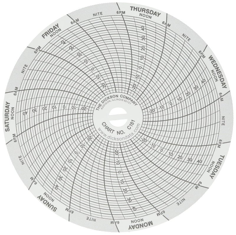 C181 Chart, 7-Day, -30/50°C, 4" (Pack of 60)