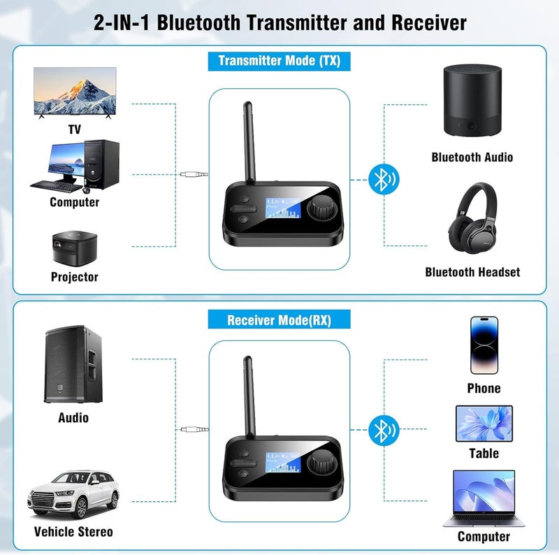 Tobo Bluetooth Receiver and Transmitter, Bluetooth 5.3, Support 2 Headsets Simultaneously, 3.5mm AUX, Optical, Coaxial, TF Card Plug-Play, for TV/PC/Home Stereo/Headset/Speaker/Mp3/Mp4 (C41) - Image 5