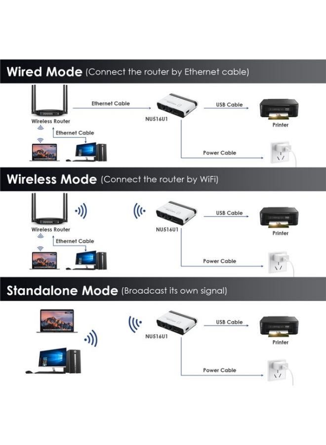 WAVLINK NU516U1 USB2.0 Wireless Printer Server With 10 / 100Mbps LAN / Bridge WiFi(US Plug)