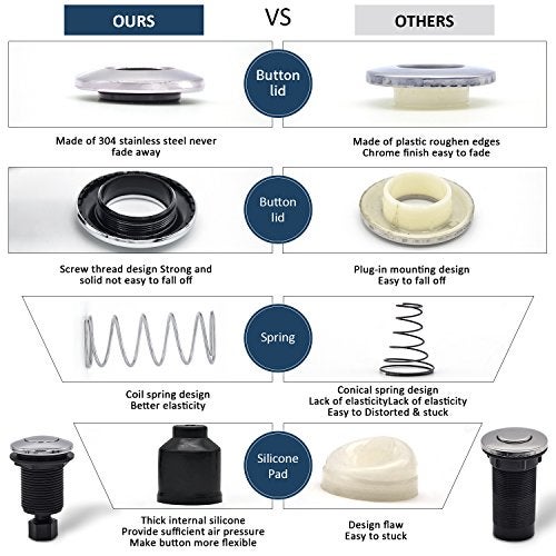 Etoolcity Garbage Disposal Air Switch Kit Dual Outlet Sink Top Waste Disposal Stainless Steel Brushed Nickel On/Off Air Button Food and Waste Disposals Part by Etoolcity - Image 2