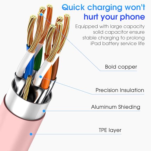 FEEL2NICE Apple USB C to USB C Charging Cable 3Pack 6ft, USBC Fast Charger Cord, 60W Type-C to Type-C Cable for iPhone 17/16 Pro Max Plus, iPhone 17 Air, iPad Air/Pro Pink - Image 3
