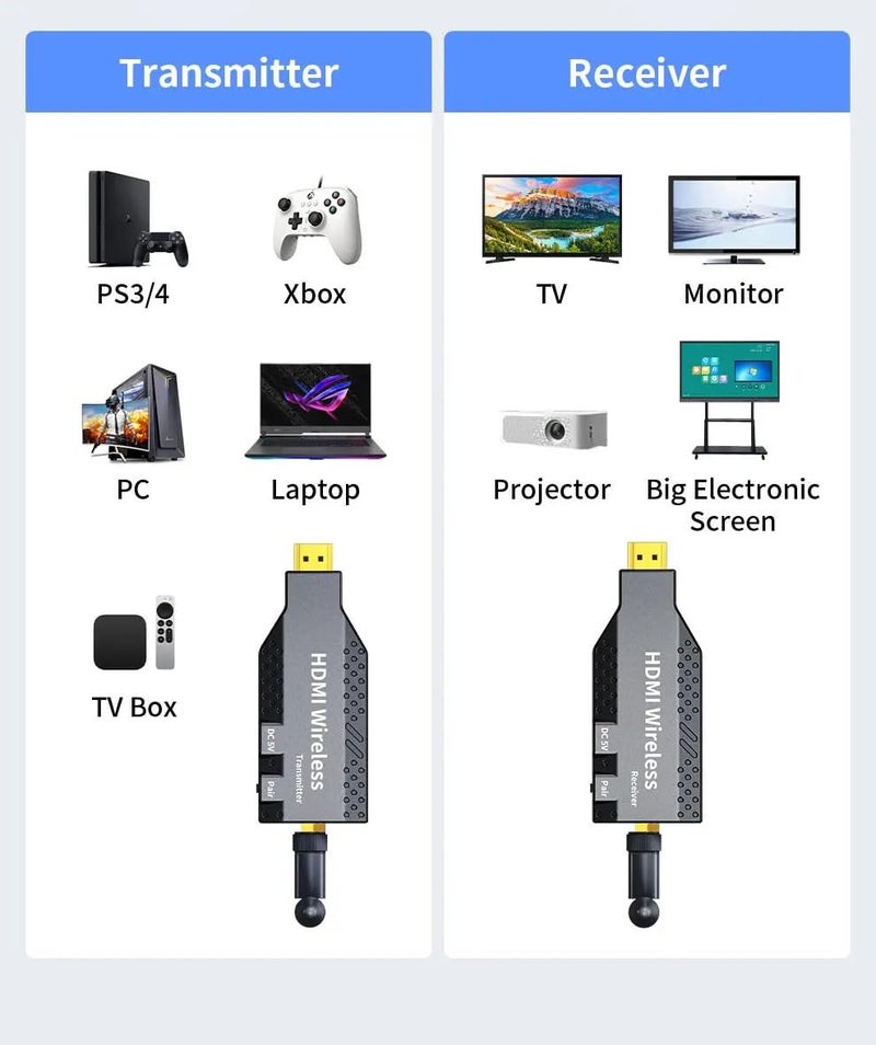 MICROWARE 50M Wireless HDMI Transmitter and Receiver 5.8G Audio Video Transmitter and Receiver for Camera PS4 to TV Projector, Plug Play 5.8G - Image 5