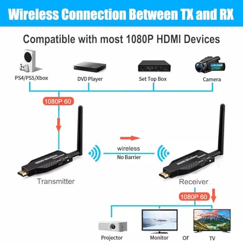 MICROWARE 50M Wireless HDMI Transmitter and Receiver 5.8G Audio Video Transmitter and Receiver for Camera PS4 to TV Projector, Plug Play 5.8G - Image 3
