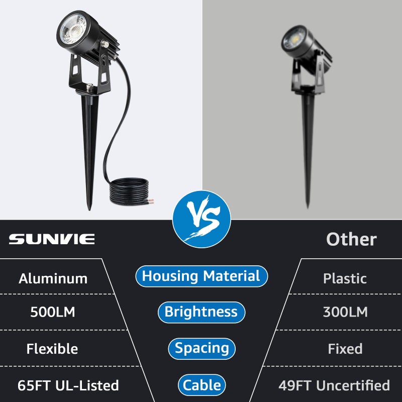 SUNVIE All-In-One LED Landscape Lighting Kit, 8-Pack Low Voltage Landscape Lights with Transformer and 65FT UL-Listed Wire, 3000K Waterproof Outdoor Uplights with Connectors for Yard House Garden Tree - Image 4