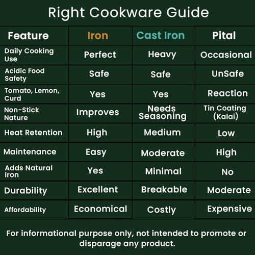 PTR 9.5 Inch Iron Tawa for Roti, Paratha Flat Breads with Wooden Handle Metal Spoon Friendly India’s First Smooth Edge Technology Hammered Finish Food Grade Lohe Ka Tava (1000 GM / 1 KG) - Image 3