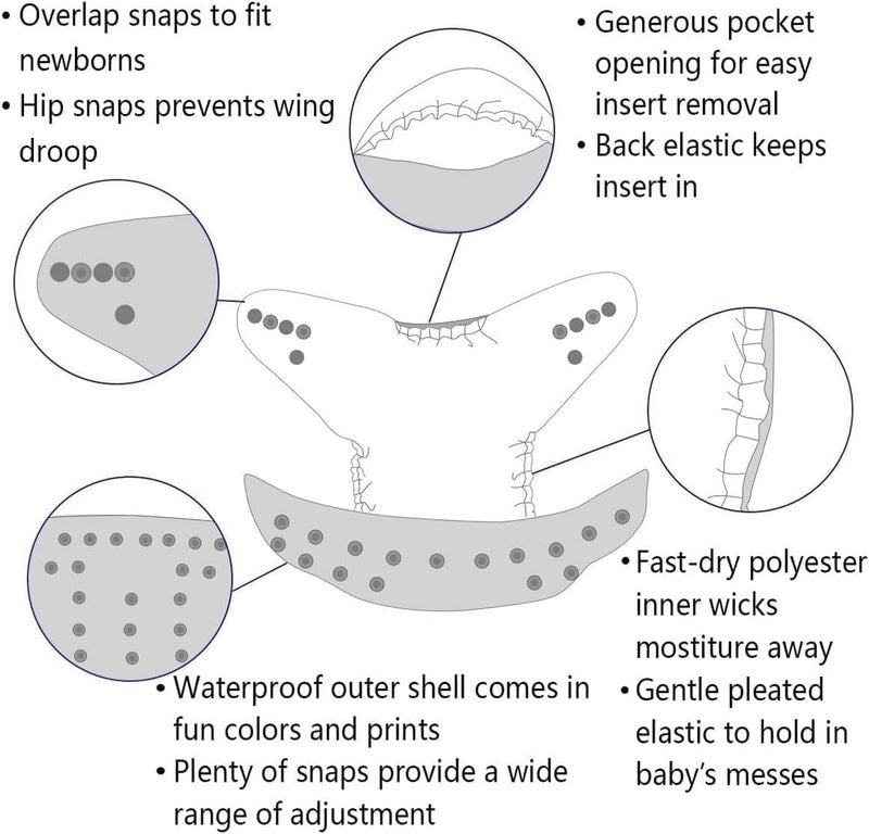 Baby Cloth Diaper Reusable Cotton Pocket Nappy Adjustable Washable Waterproof Breathable Soft Insert for Newborn Infant Toddler 0-3 Years (Green) - Image 3