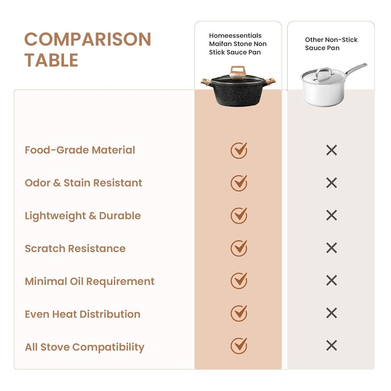 Home Essentials Maifan Stone Sauce Pan Nonstick Pan with Glass Lid & Wooden Handle | Small Saucepan | Cooking Pan for Soup, Noodles, Tea, Pasta & Steamed Vegetables and Dim Sum (Black),3 L - Image 4