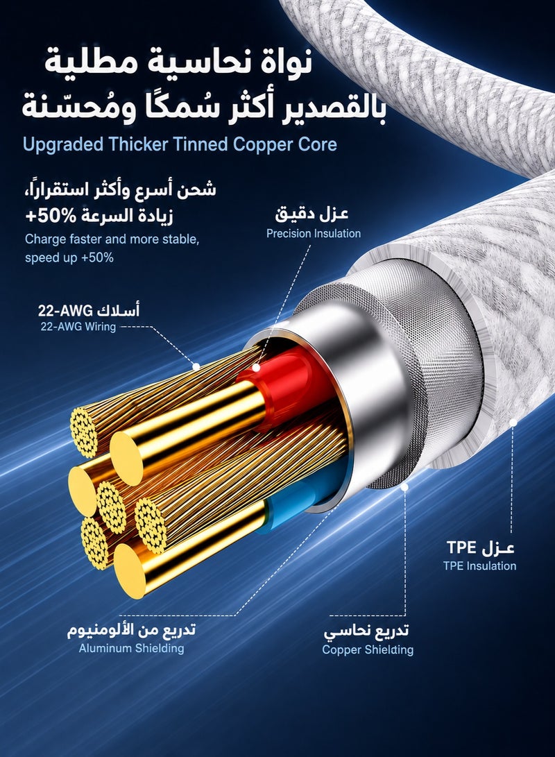 ORYXA 60W USB C to USB C Cable 2M Nylon Braided Type C to C Fast Charging Cord PD Power Delivery for Samsung Galaxy iPhone 15 MacBook iPad Xiaomi Huawei - Image 2