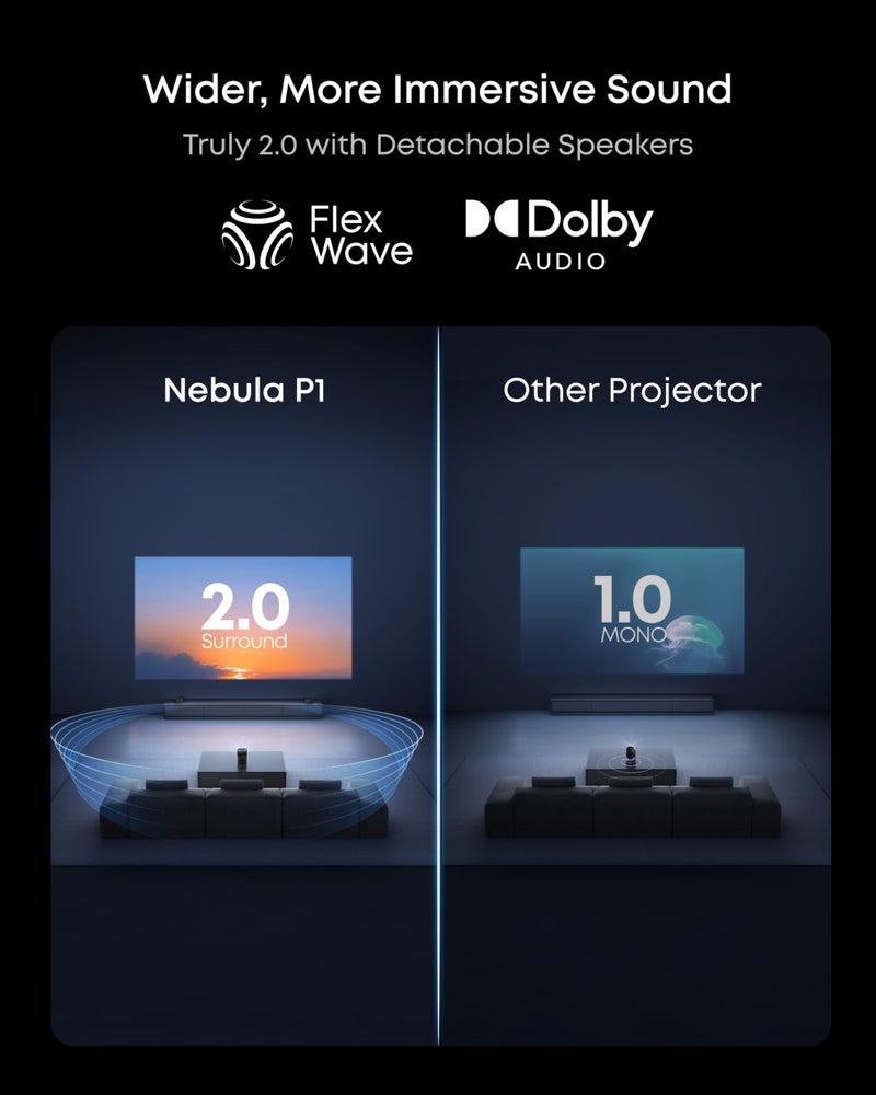 soundcore Nebula P1 Portable GTV Projector with Detachable Speakers, 650 ANSI Lumens, 1080P, 20W Truly 2.0 Surround Sound, Dolby Audio, Built-In Gimbal, Auto Adjustment, 180" Big Screen, Carry Handle - Image 4