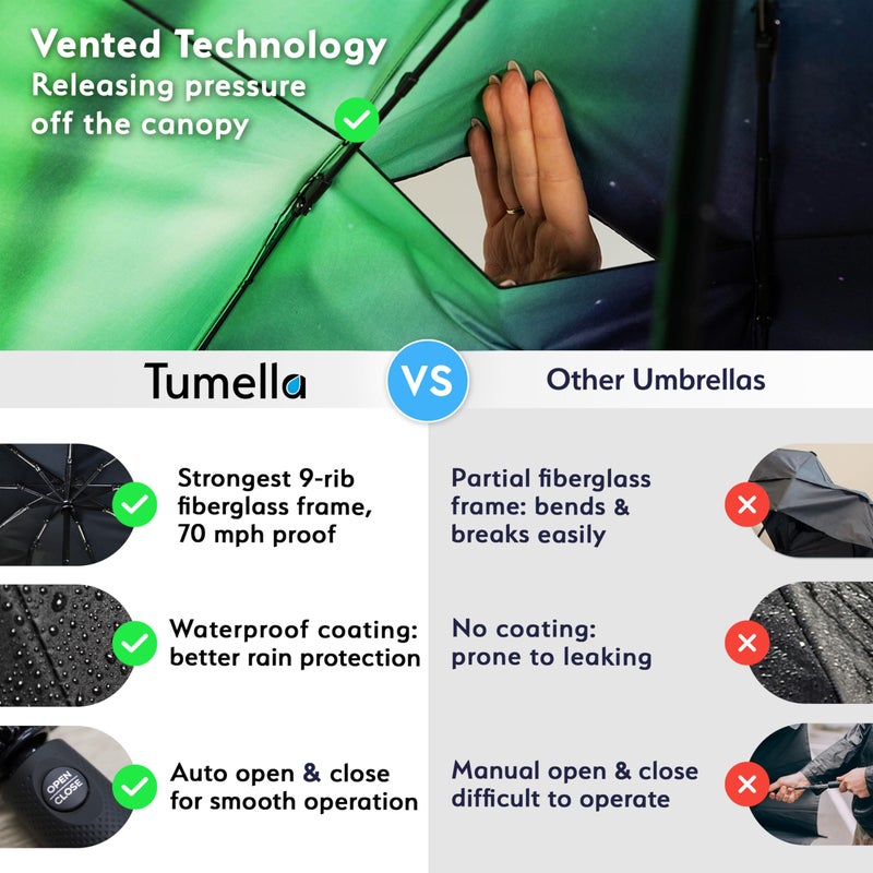 TUMELLA Strongest Windproof Travel Umbrella (Compact, Superior & Beautiful), Small Strong but Light Portable and Automatic Folding Rain Umbrella, Durable Premium Grip, Fits Car and Backpack - Image 4