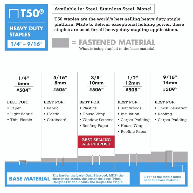 508 Heavy Duty T50 1/2-Inch Staples for Upholstery, Construction, Furniture, Crafts, 1250-Pack - Image 4