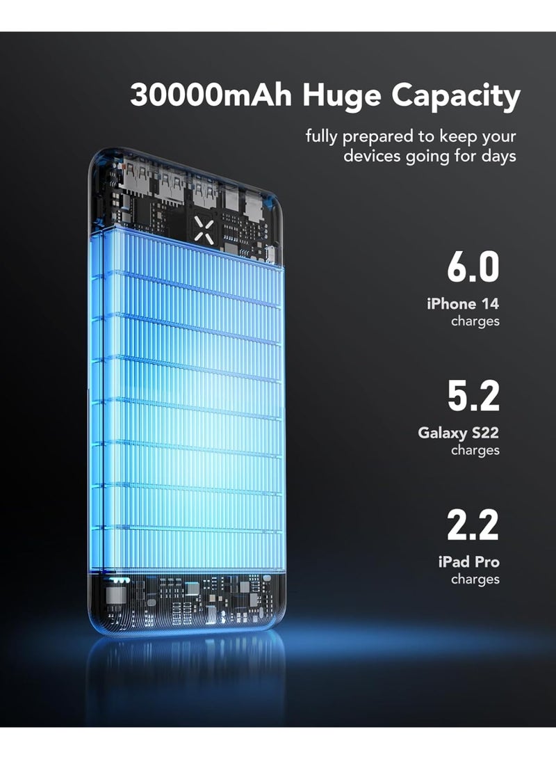 VRURC Power bank 30000mAh,20W Fast Charge PD 18W QC 3.0 USB C Portable Charger Battery Pack With 4 Outputs & 3 Inputs Compatible with iPhone iPad Samsung Huawei Phones Tablet and More - Image 2