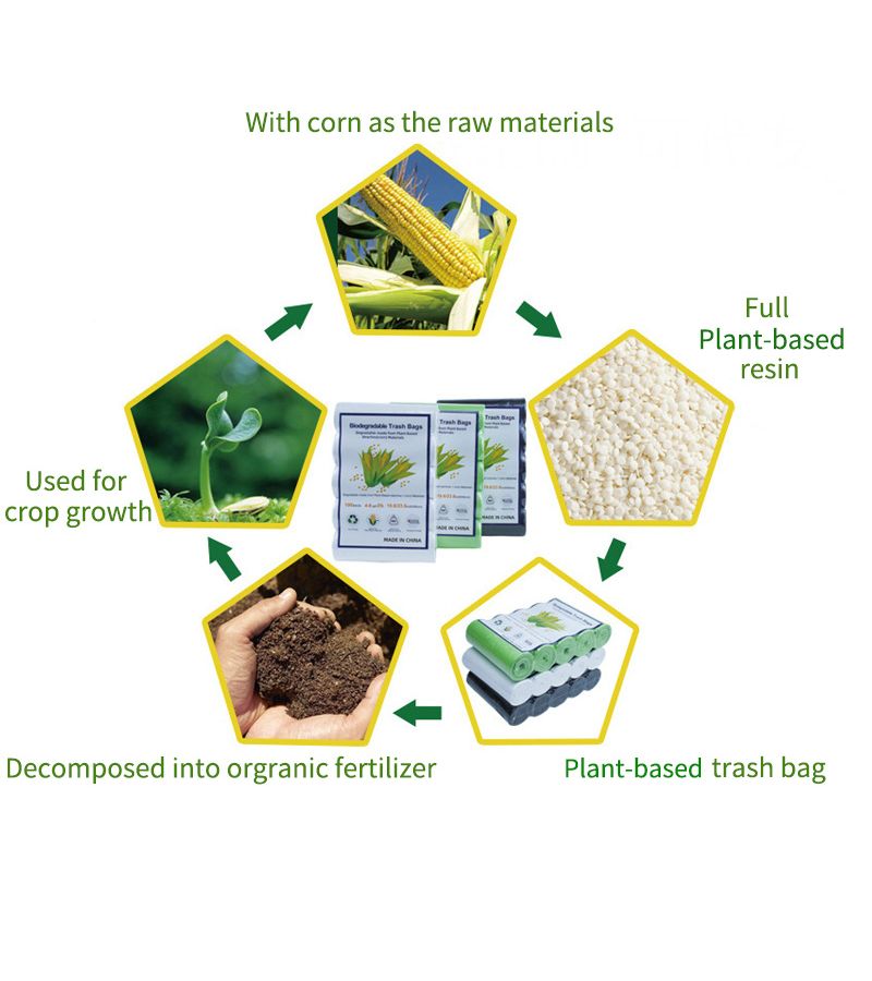 20pcs Plant Based Trash Bags 2.6 Gallon Artificial Cornstarch Garbage Bags 17.72x19.69 Inch Green Kitchen Waste Bags For Household Living Room Use - Image 4