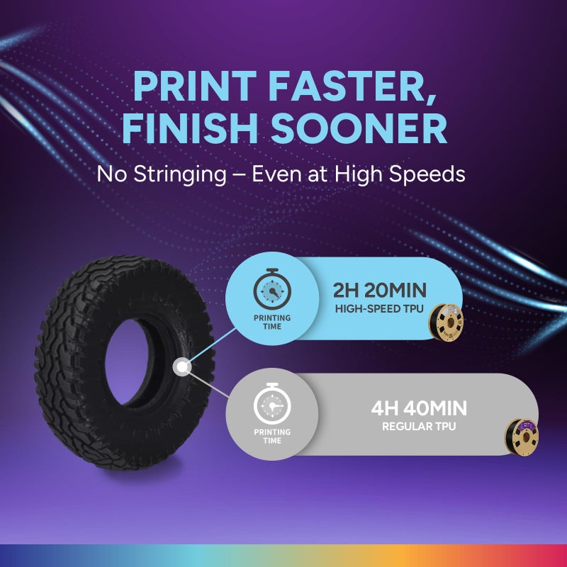OVERTURE TPU High Speed Filament 1.75mm Flexible Roll, 95A Soft 3D Printer Filament, 2kg Spool (4.4 lbs), Fit Most FDM Printer (HS TPU 2kg Black 1-Pack) - Image 2