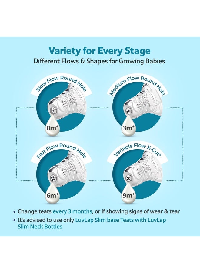 Luvlap Baby Essential Slim Neck Plastic Feeding Bottle, 125Ml, Flower & Jungle, with anti Colic Nipple, New Born / Infants / Toddler upto 3 years, BPA Free, Pack of 2, Blue Green - Image 5