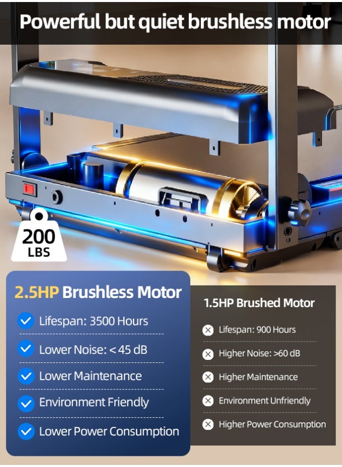 Favarey Treadmill with Incline Walking Pad with 8% Incline Portable Under Desk Treadmill Foldable Treadmills for Home and Office 2.0 HP Quiet Walking Pad Treadmill with 300 LBS Capacity 1-6 km/h iPad Holder - Image 3