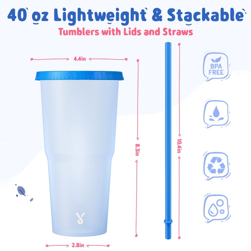 Meoky Plastic Cups with Lids and Straws - 3 Pack 40 oz Tumblers Bulk, Reusable Color Changing Cups for Party, Car, Women, Adults, Iced Coffee, BPA-free - Image 3