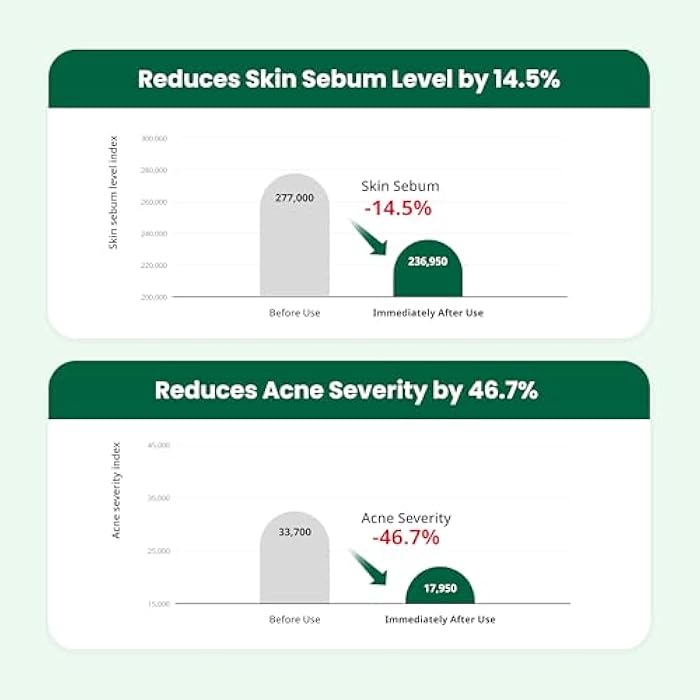 Dr. G Dr.G Red Blemish Clear Soothing Korean Moisturizer Face Cream, 70ml - Cica Cream, Korean Skin Care Moisturizer, Korean Face Moisturizer, Facial Moisturizer, Korean Skincare, K Beauty Skincare Coreano - Image 4