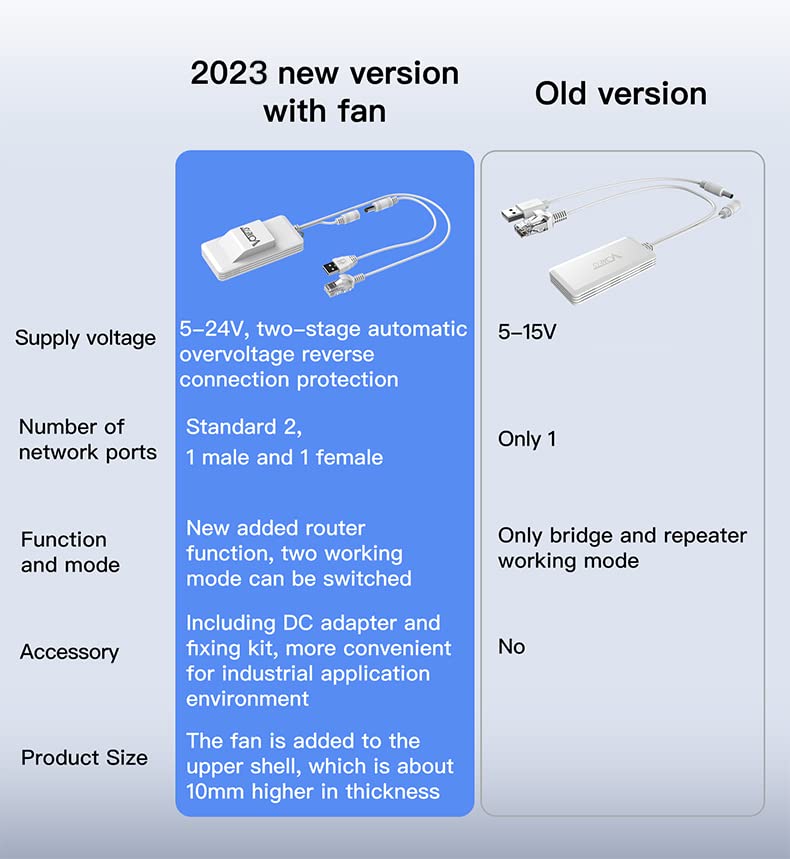Vonets موسع واي فاي فونيتس 2023 إصدار AC1200 2.4GHz/5GHz مزدوج النطاق جسر واي فاي/واي فاي إلى إيثرنت/تغطية أوسع من أي وقت مضى مع 1 RJ45 (10/100Mbps) يعمل بالطاقة USB/DC لتسجيل الفيديو/IP كاميرا/مكرر واي فاي مع مروحة - Image 2