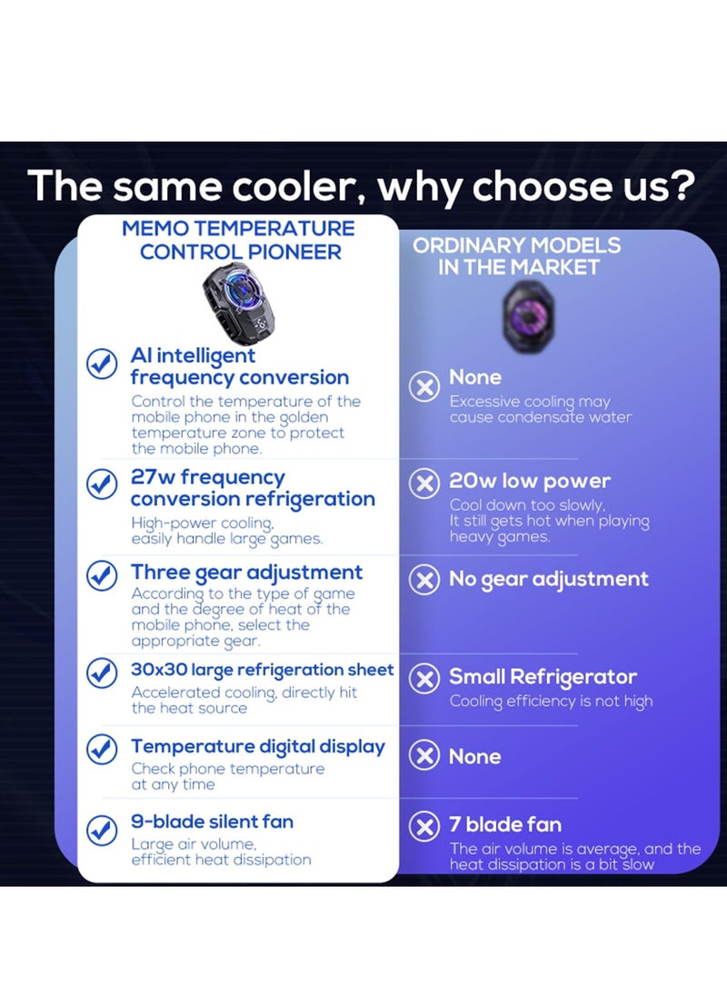 SYOSI - Cell Phone Cooler Fun Cooler DL16 27W Semiconductor Heatsink Cooling Pad with LED Temperature Display Intelligent Controls Fan Speed Settings PUGB Gaming Universal for 2.83-3.66 inches iOS Android - Image 1