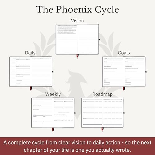 Phoenix Planner The Phoenix Journal - Quarterly Goal Planner, Daily Planner Journal & Organizer for Goal Setting, Productivity & Focus - Undated 12 Week Planner, Weekly & Monthly Planning, Habit Tracking - Hardcover (Purple) - Image 2